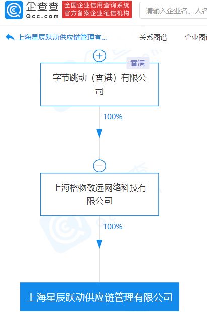 字節(jié)跳動供應鏈管理公司成立，深化互聯(lián)網(wǎng)信息服務布局