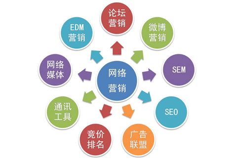 互聯(lián)網(wǎng)推廣營(yíng)銷方法新更 在《互聯(lián)網(wǎng)信息服務(wù)管理辦法》框架下的策略進(jìn)化