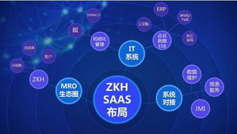 互聯(lián)網(wǎng)信息服務(wù)賦能未來 B2B供應(yīng)鏈創(chuàng)新交流論壇在滬成功舉辦